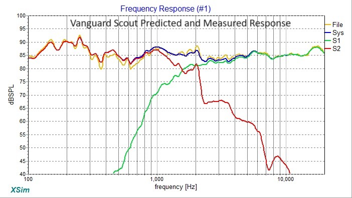 Vanguard-Scout-Meas-Predicted-Response.jpg