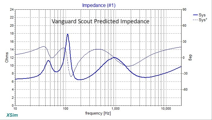 Vanguard-Scout-Predicted-Impedance.jpg