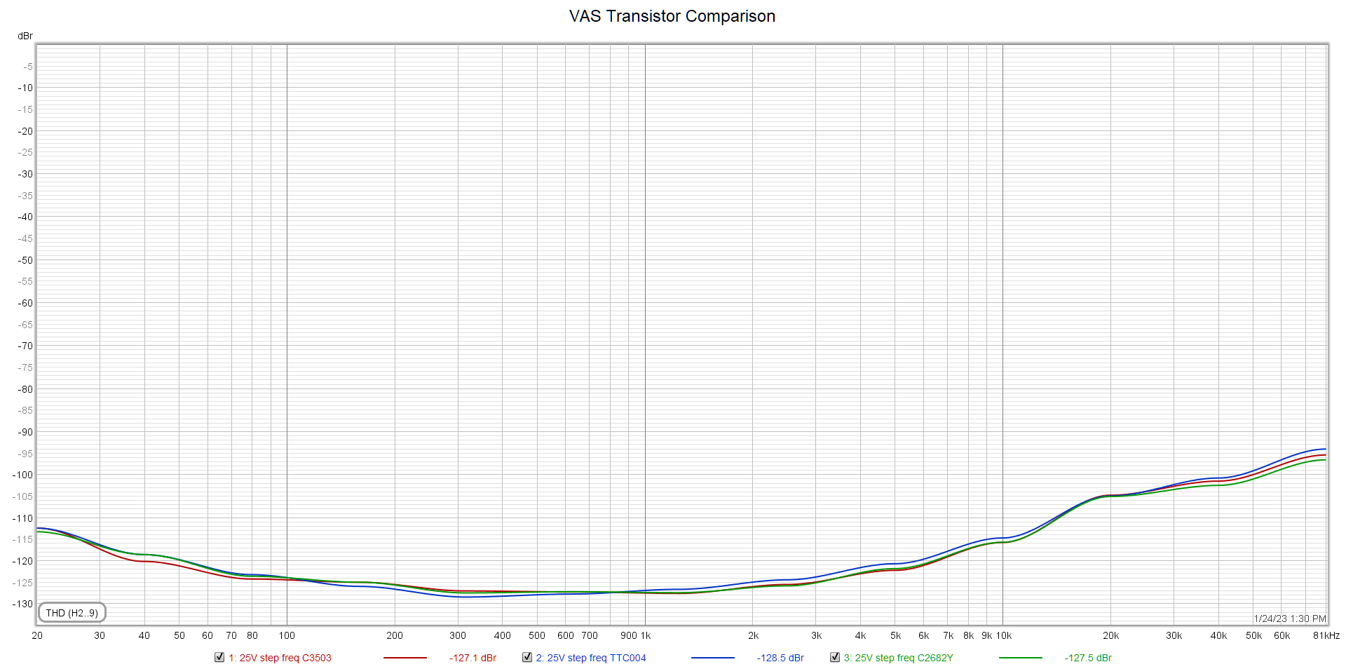 Vas_Compare.png