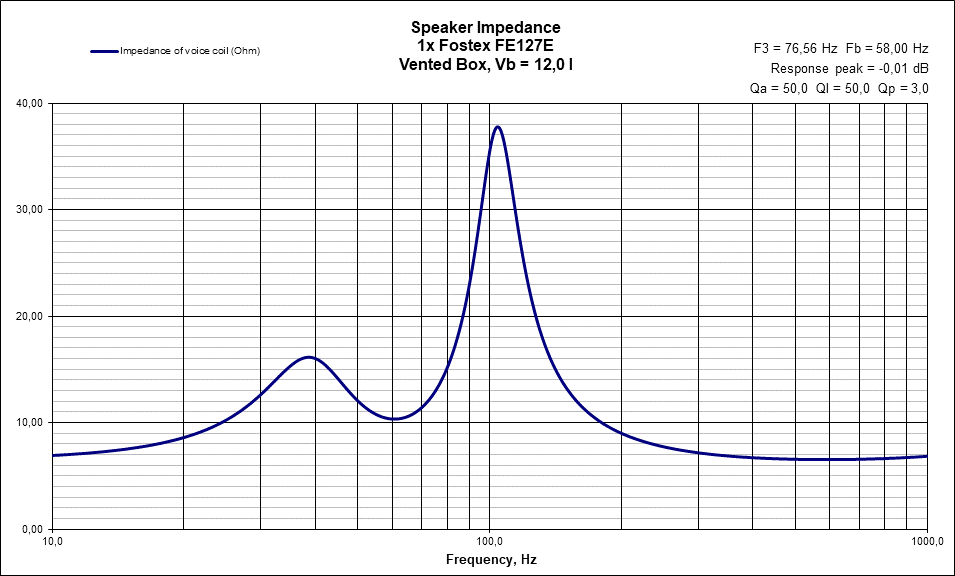 VB Impedance Fostex FE127E.gif