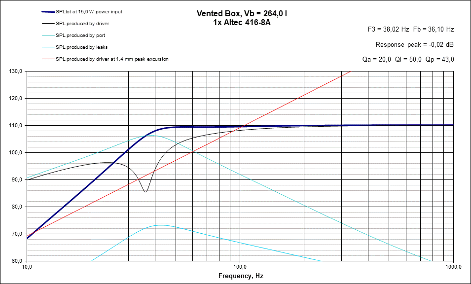 VB Response Altec 416-8A.gif