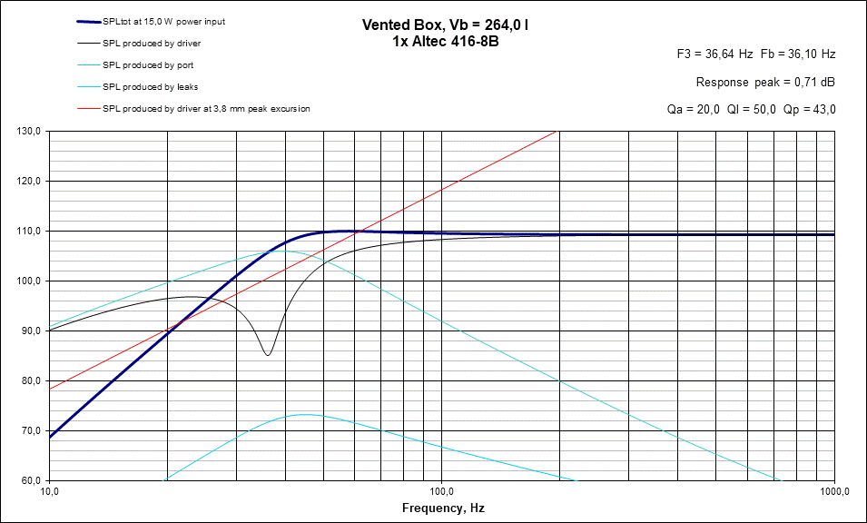 VB Response Altec 416-8B.gif