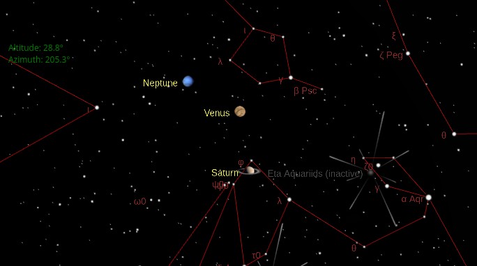 Venus Saturn Neptune.jpg