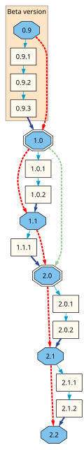 VersionNumbers.svg.png