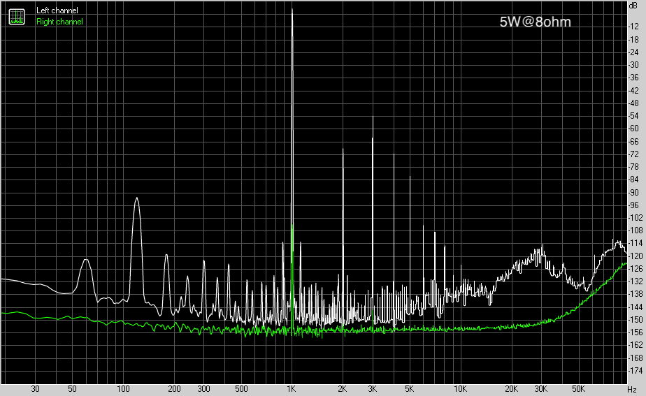 VFET1 (-0.5dB) distortion spectrum.png