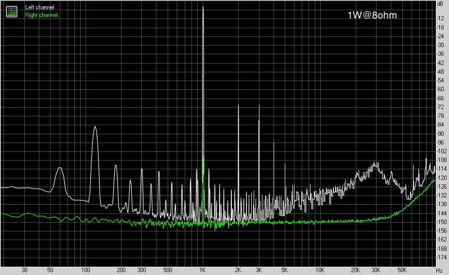 VFET1 (-8dB-1W) distortion spectrum.png