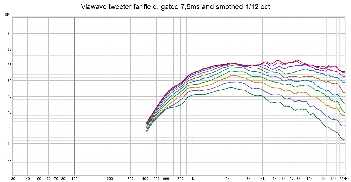 viawave measurements.jpg