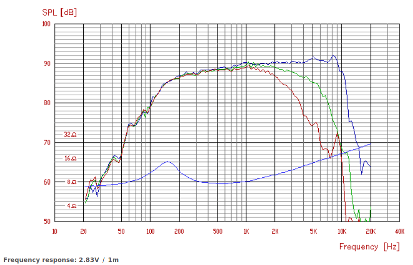 Vifa P13MH-00-08.png