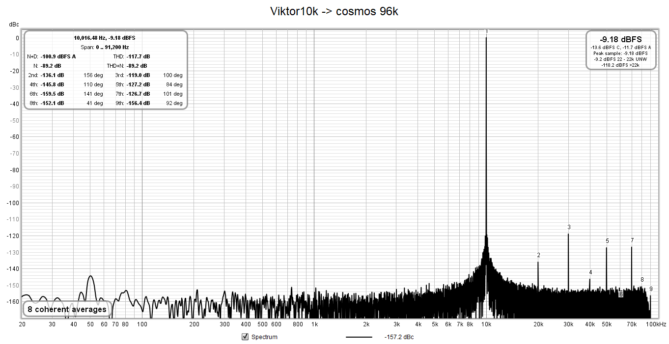 Viktor10k - cosmos 96k.png