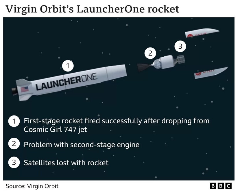 Virgin Orbit Failure.jpg
