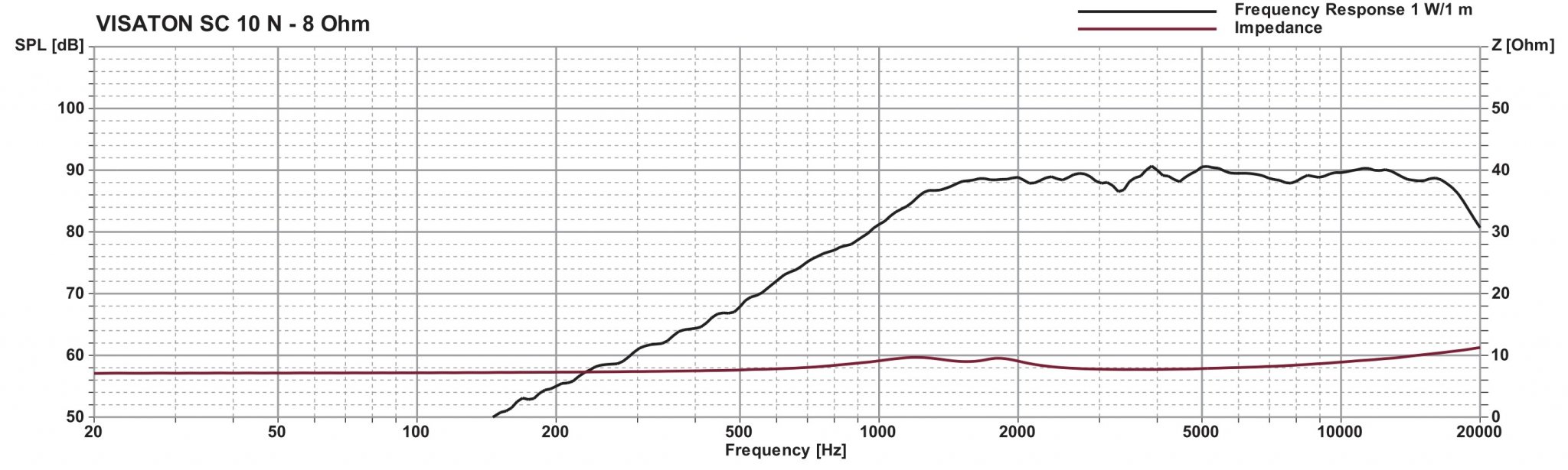Visaton SC10N FRD and Impedance Curve_cr.jpg