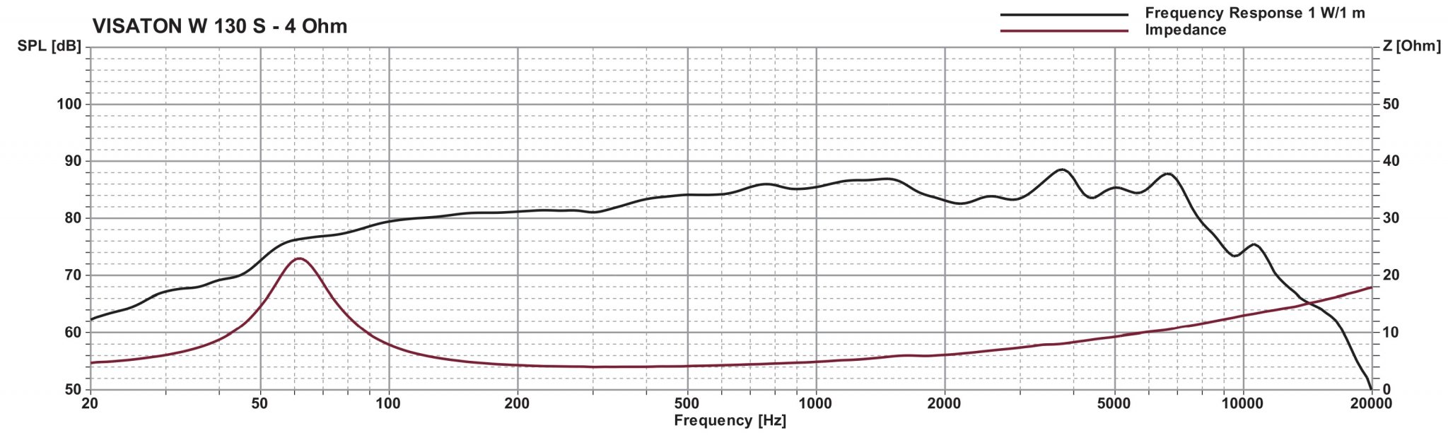 Visaton W130S-4 FRD and Impedance Curve_cr.jpg