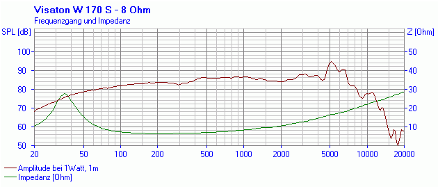 Visaton W170S-8.png
