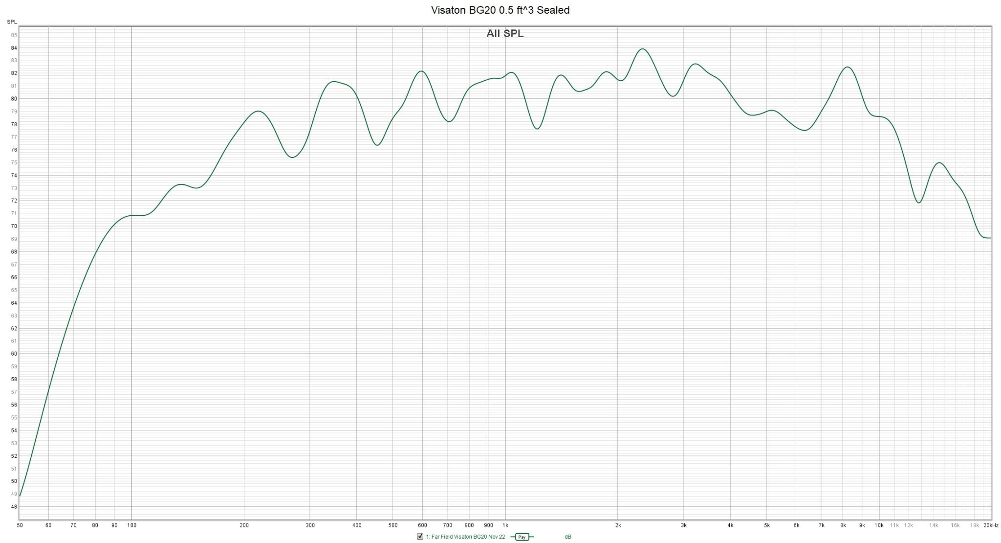 Visaton_BG20_Sealed_FrequencyResponse_50to20k.jpg
