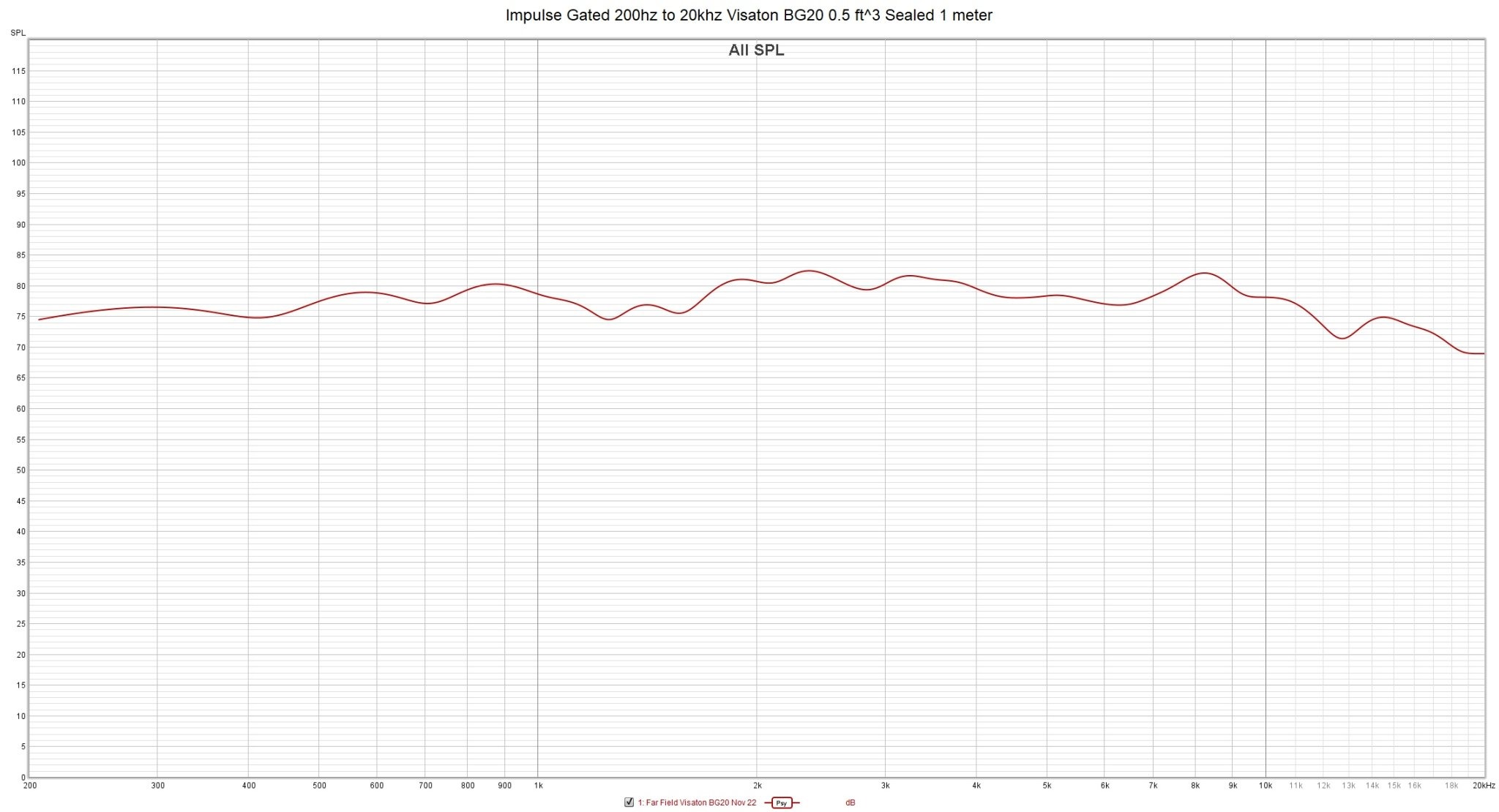 Visaton_BG20_Sealed_FrequencyResponse_IRGated_200to20k.jpg
