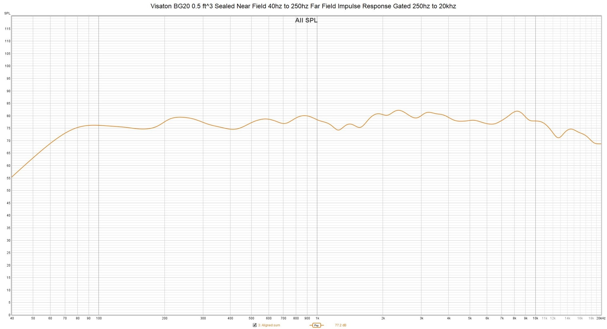 Visaton_BG20_Sealed_FrequencyResponse_IRGated_NearFieldBass_40to20k.jpg