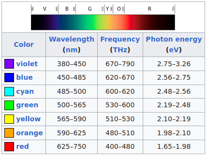 Visible Spectrum.png