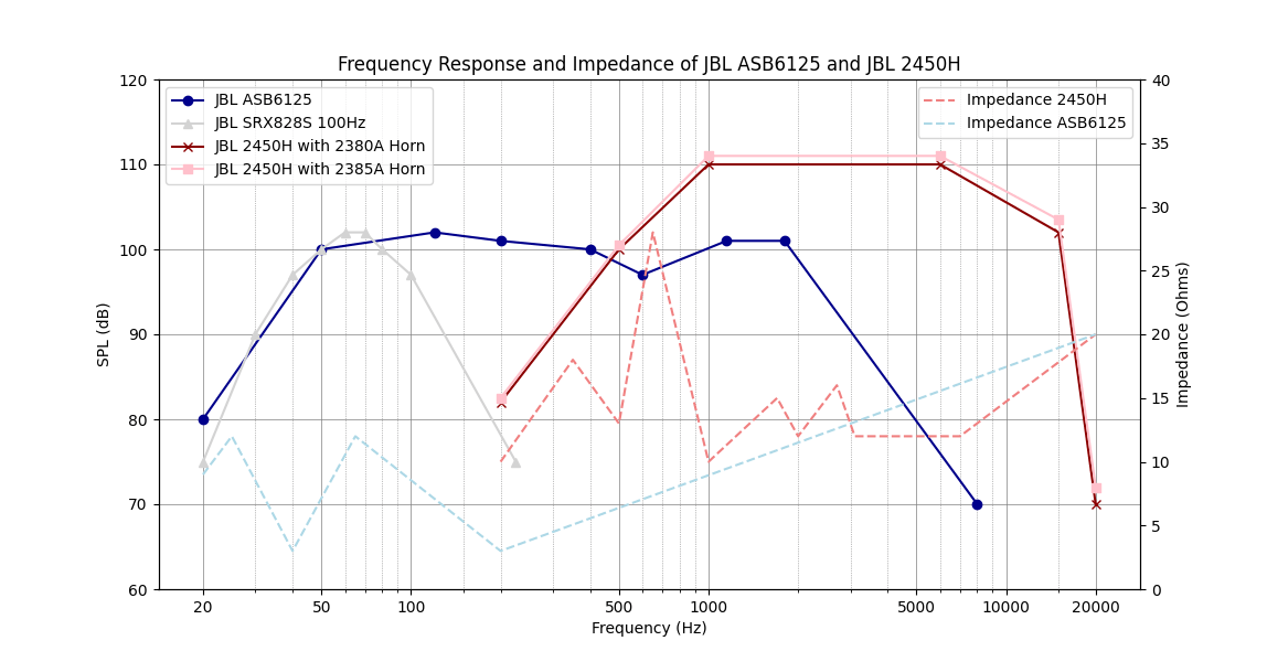 visual_frequency_impedance.png