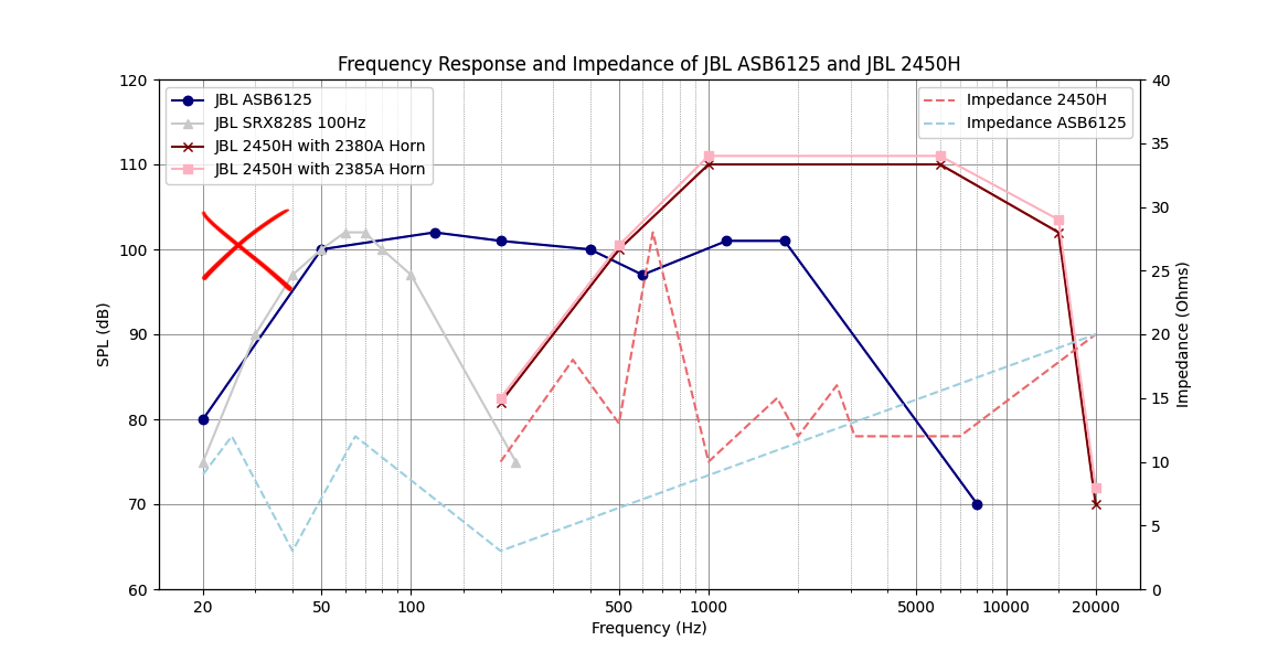 visual_frequency_impedance.png