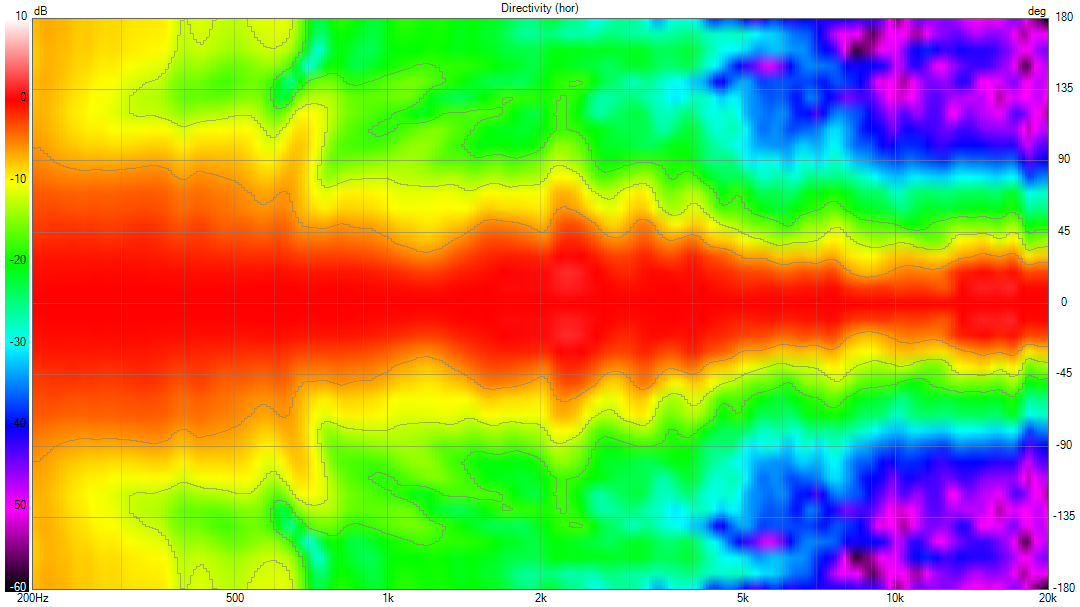 VituixCAD Directivity (hor) 10.4.24.png