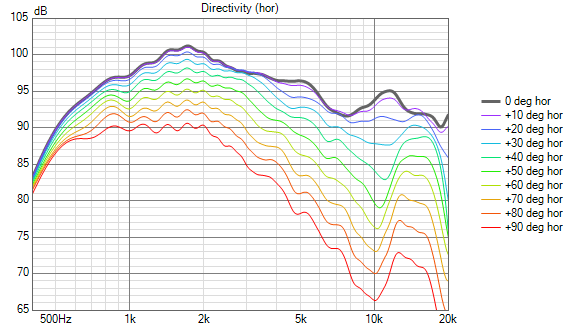 VituixCAD Directivity (hor).png