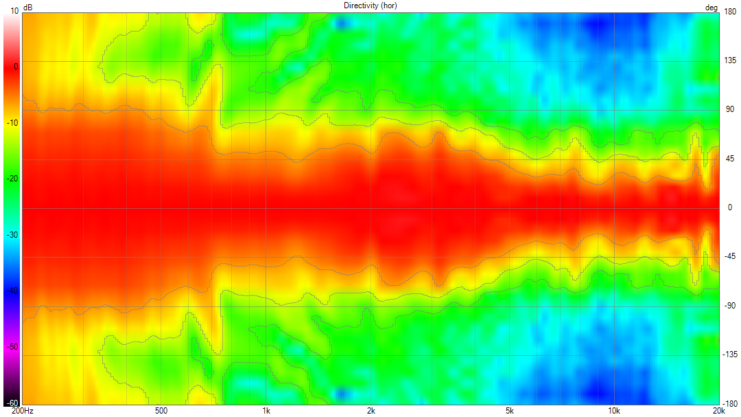 VituixCAD Directivity (hor).png