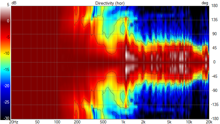 VituixCAD Directivity (hor).png