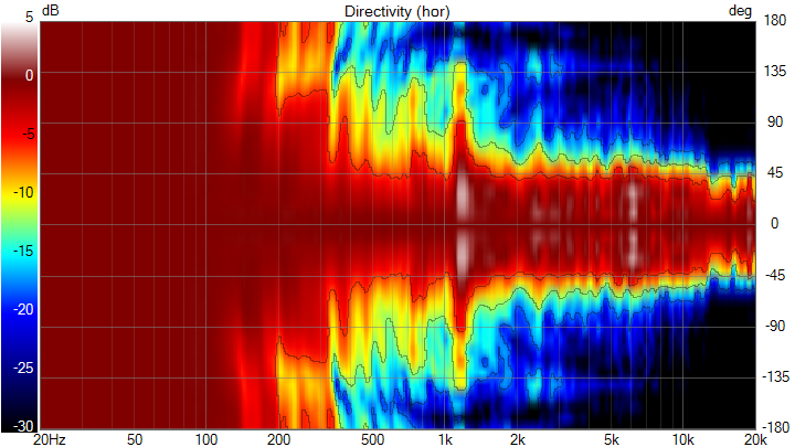 VituixCAD Directivity (hor).png