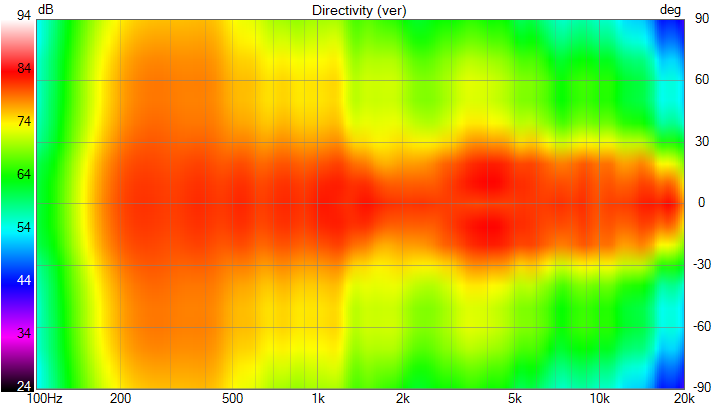 VituixCAD Directivity (ver)3.png