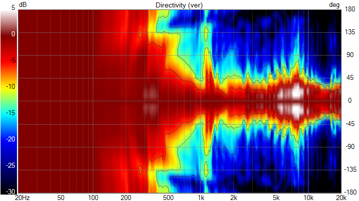 VituixCAD Directivity (ver).png