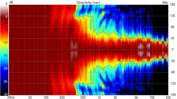 VituixCAD Directivity (ver).png