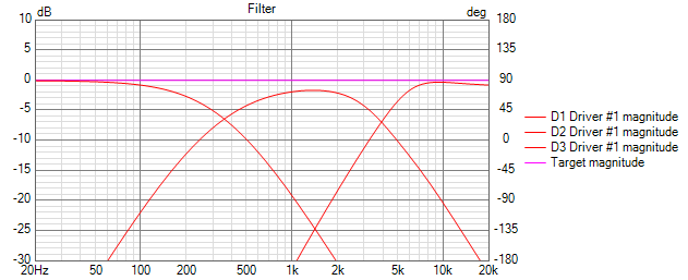VituixCAD Filter.png