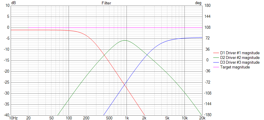 VituixCAD Filter.png