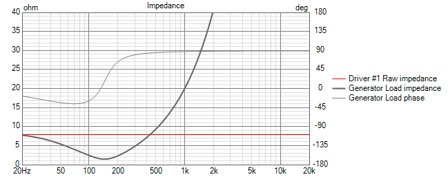 VituixCAD Impedance.png