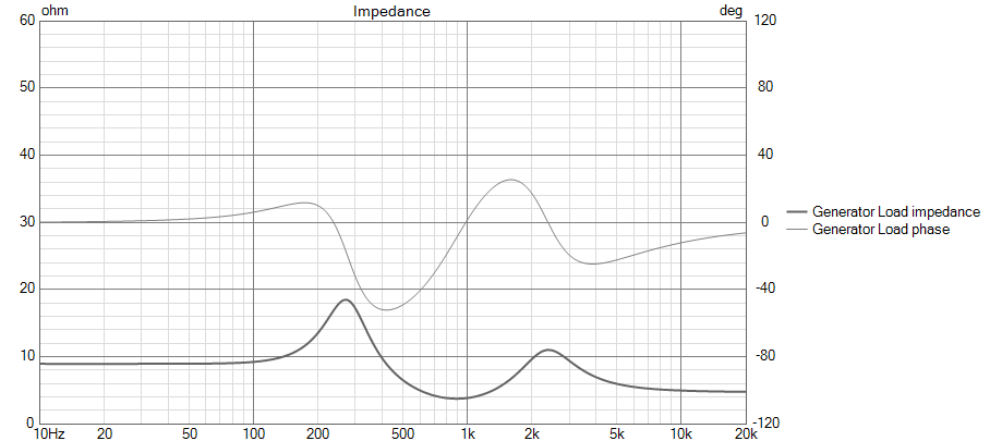 VituixCAD Impedance.png