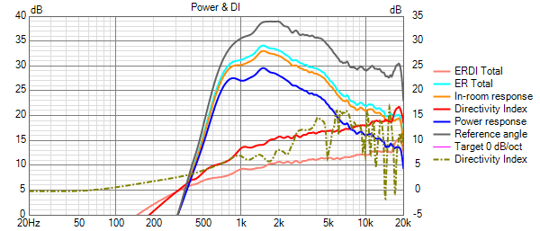 VituixCAD Power+DI.png