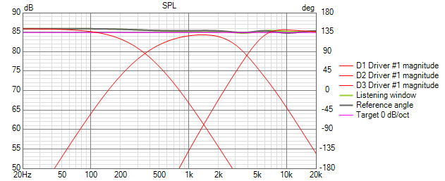 VituixCAD SPL.png
