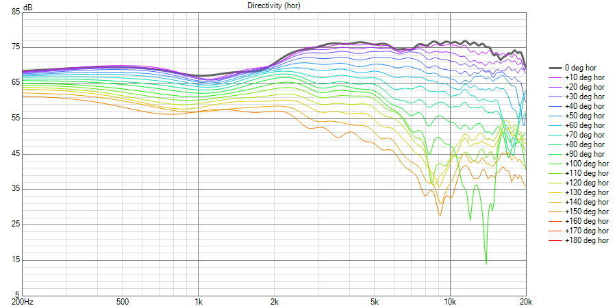 VituixCAD_Directivity_(hor)-line-no_normalize.png