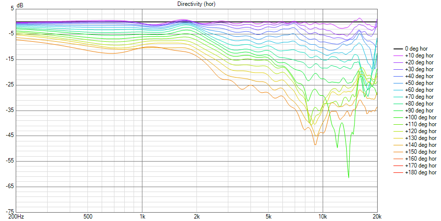 VituixCAD_Directivity_(hor)-line.png