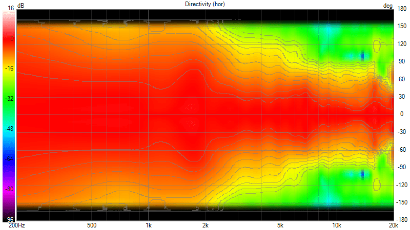 VituixCAD_Directivity_(hor).png