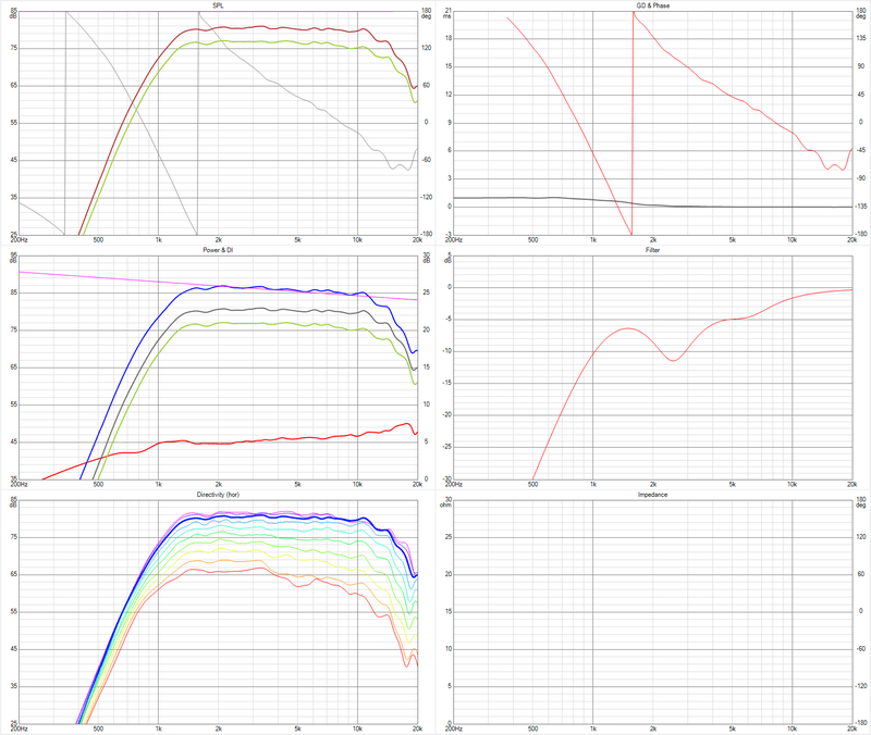 VituixCAD_Six-packs.png