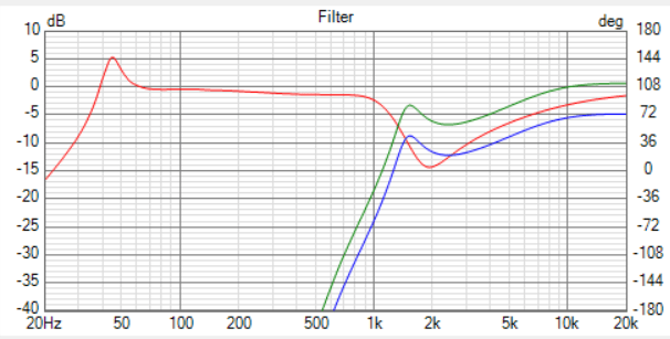 vituxcad walnut dipoles drive signal.png