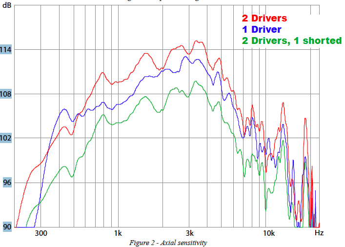 VOL37_Dec09_Manifolded_Drivers_Fig2.png