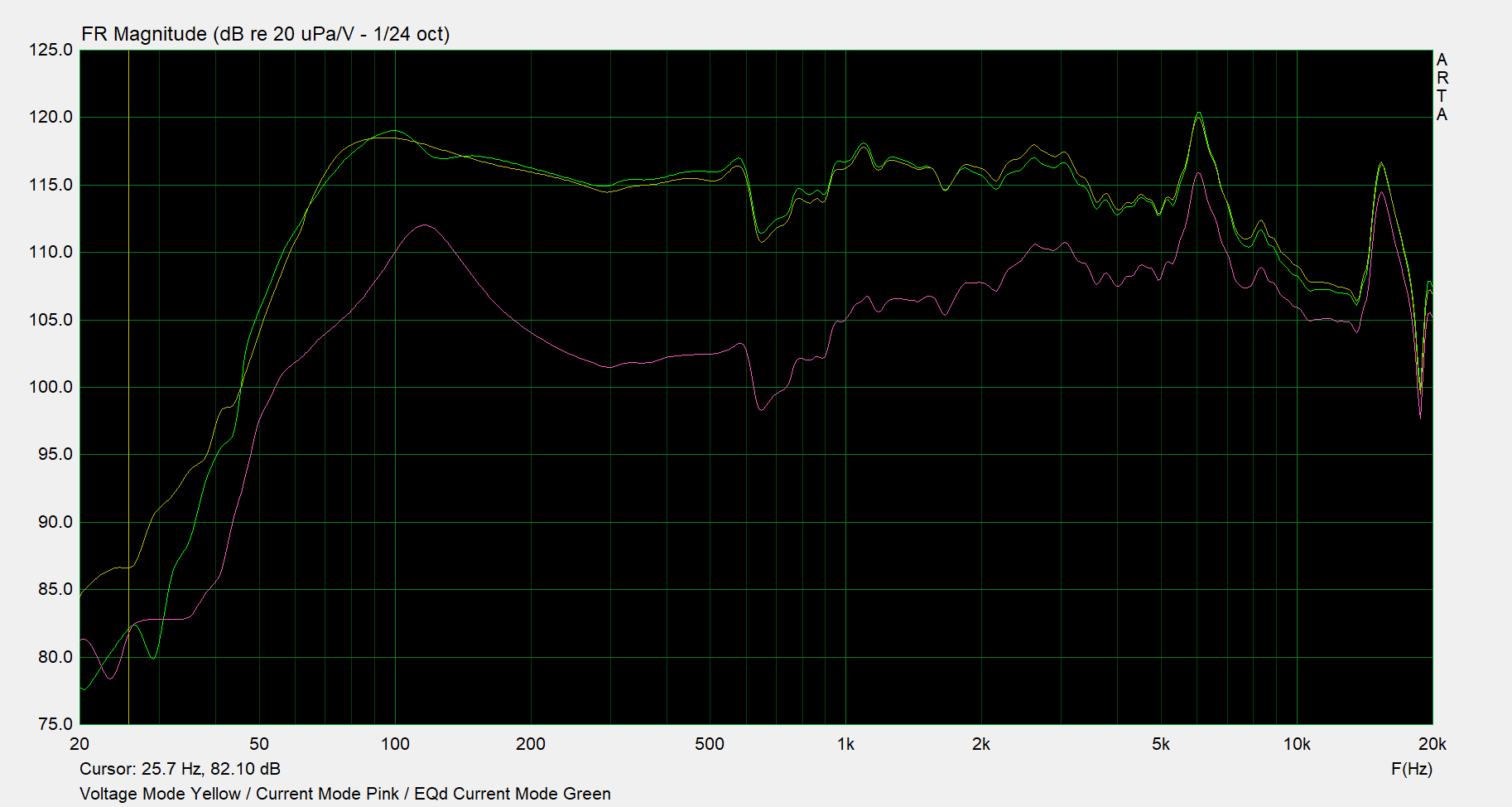 Voltage Current Mode EQ.png
