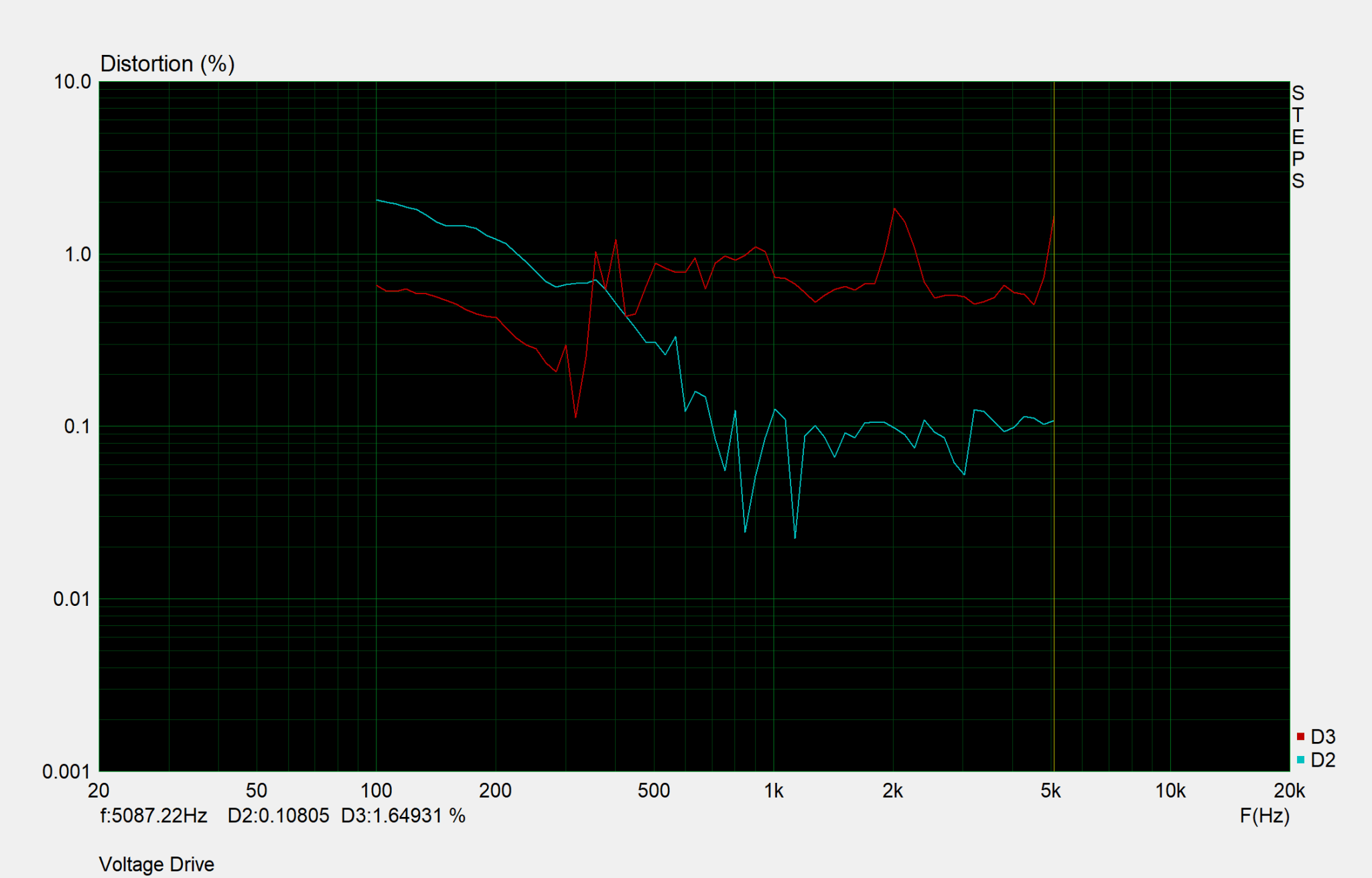 Voltage Drive STEPS Percentage.png