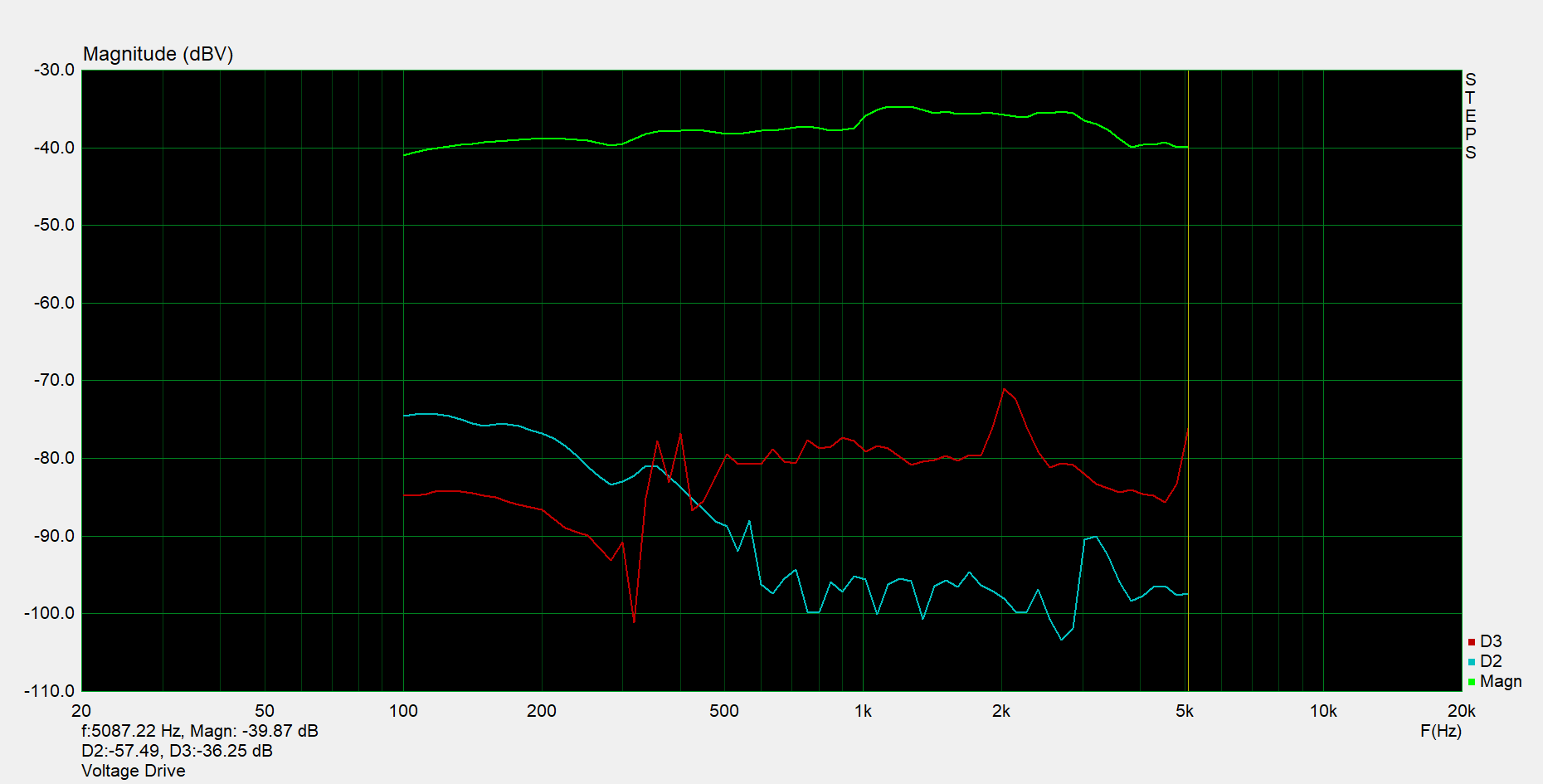 Voltage Drive STEPS.png