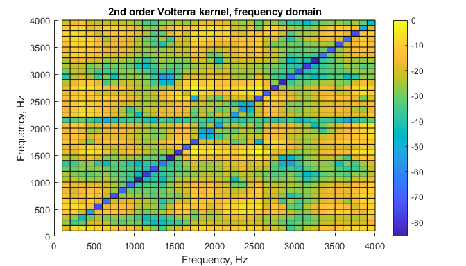 volterra-freq.png