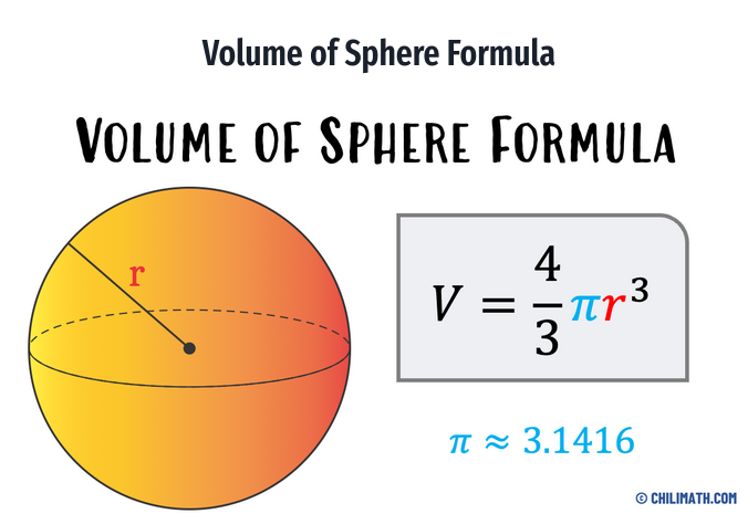 Volume of Sphere.png