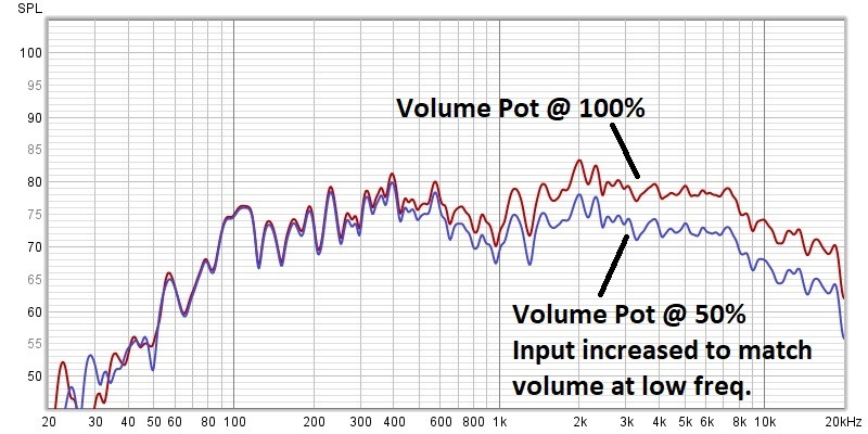 volumeControlComparison.jpg