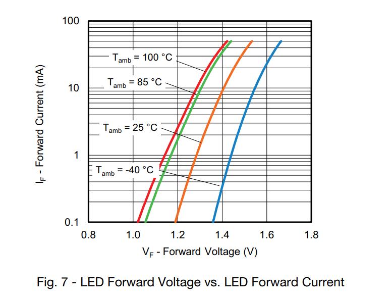 VOM graph.jpg